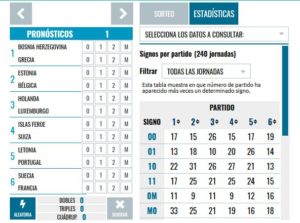 Estadísticas de aciertos del juego Quinigol: Loteríacano.com